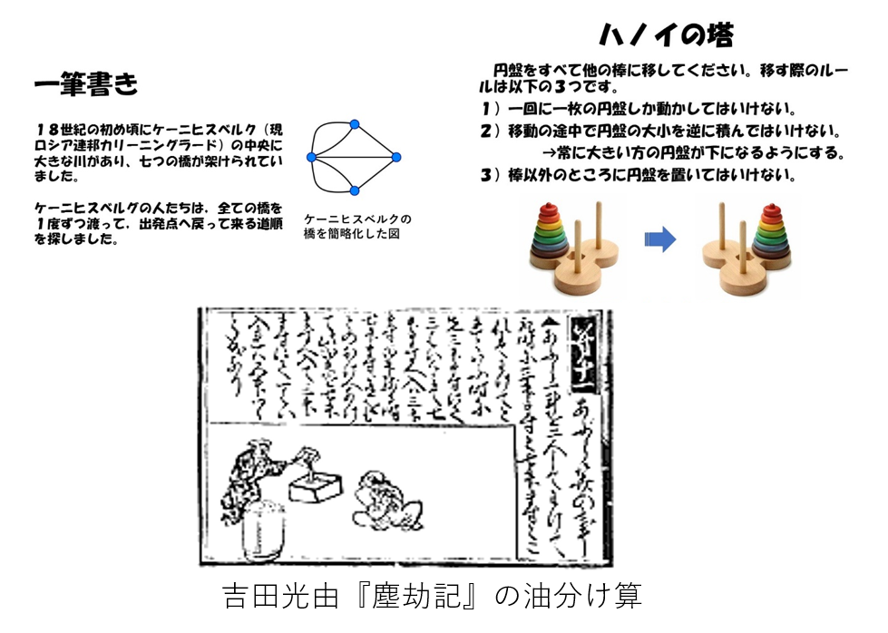 オンライン公開講演会 体感する数学 数学っておもしろい 受講者募集 募集期間終了 お知らせ 熊本県立大学の地域ラブラトリー